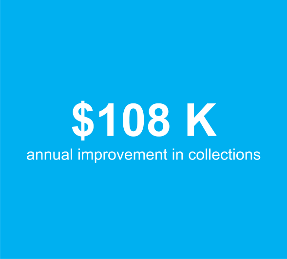 Chart showing increase in podiatry claim collections