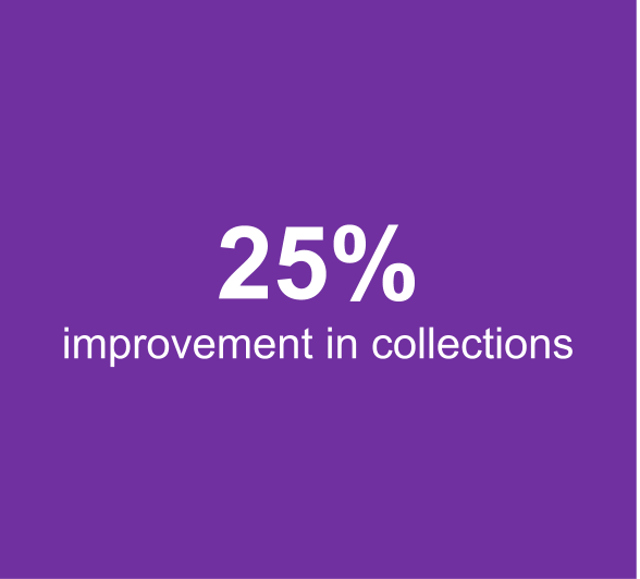 Results summary for electronic podiatry claims submission case study