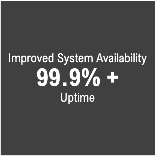 Chart showing improved system availability