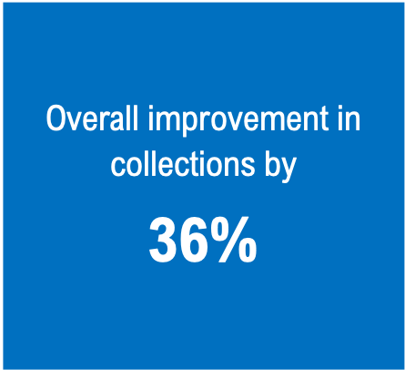 Chart showing improvement in pain management collections