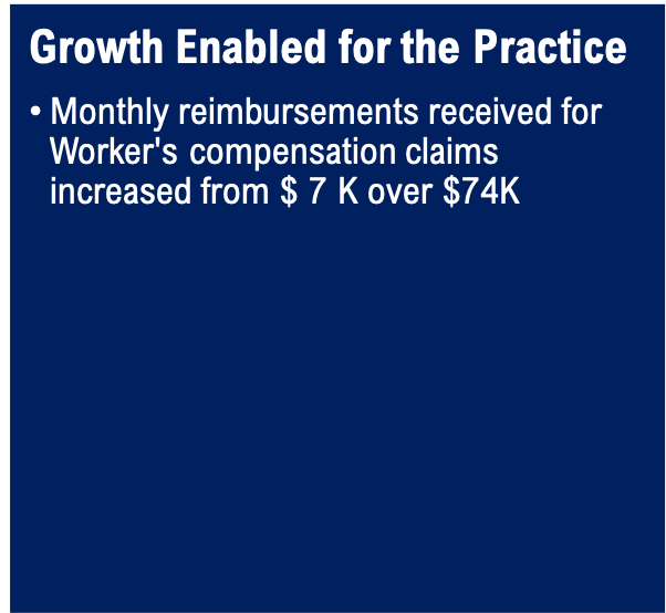 Overview of the physical therapy practice profile