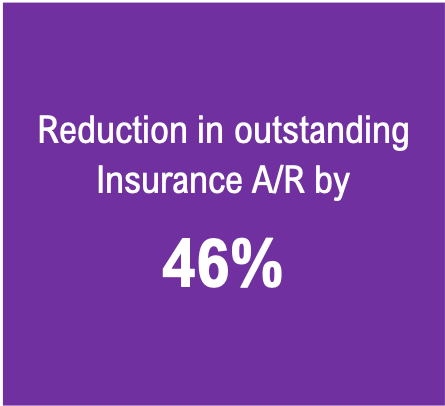 Chart showing reduction in insurance accounts receivable