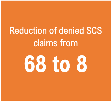 Chart showing reduction in denied spinal cord stimulator claims