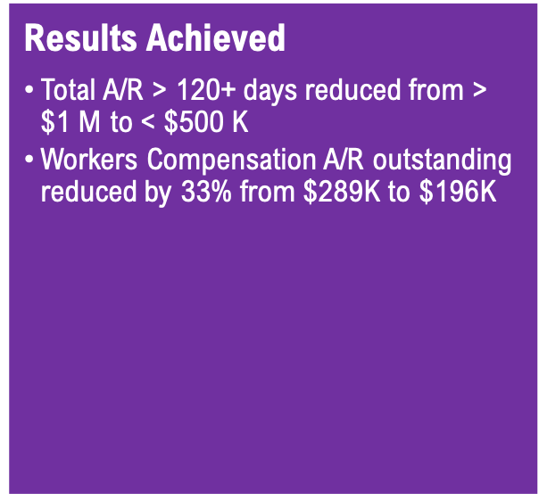 Chart showing results achieved from workers compensation claims case study