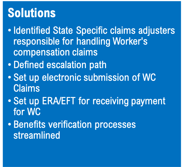 Chart showing solutions for improving workers compensation claim collections