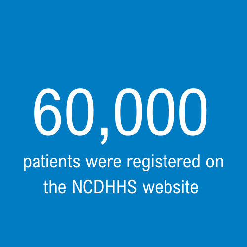 Chart showing COVID-19 test and vaccination claims recovery progress